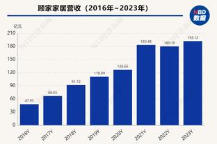 ?哈利伯顿22+23 特纳28+8 迪文岑佐38+6 步行者轻取尼克斯